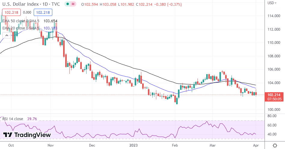 DXY