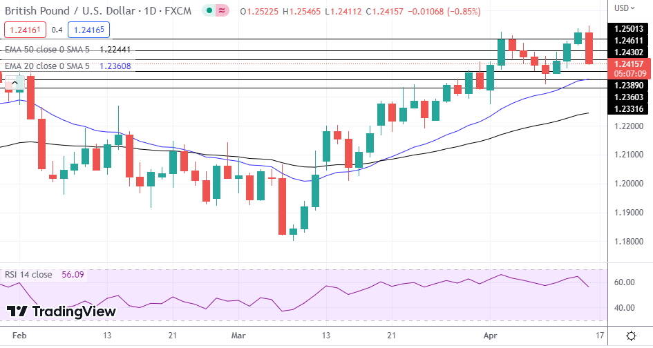 GBP/USD