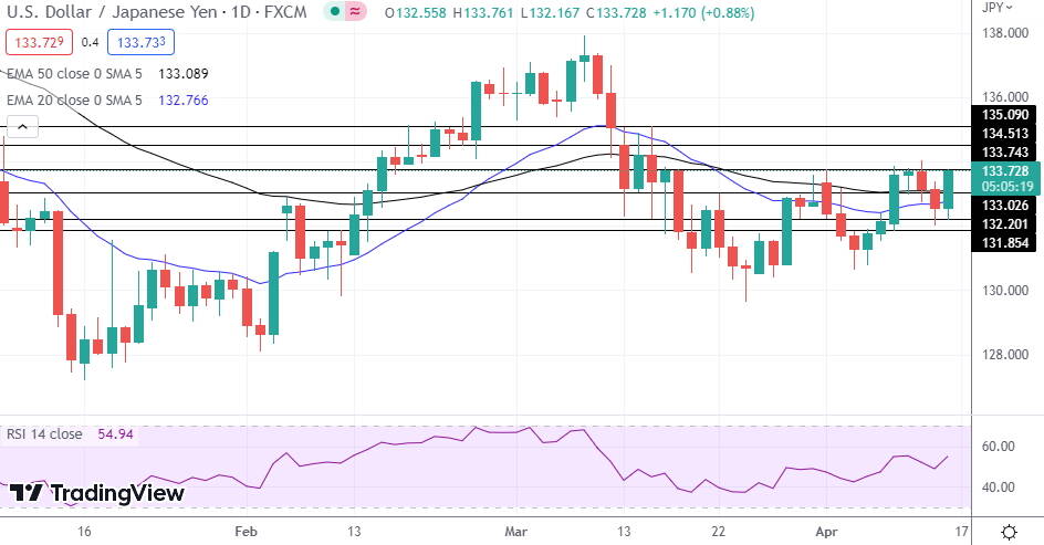 USD/JPY