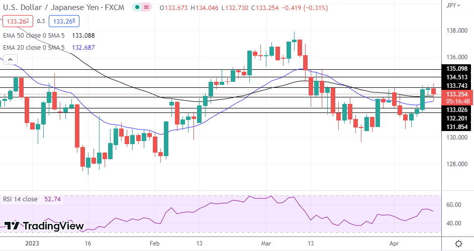 USD/JPY