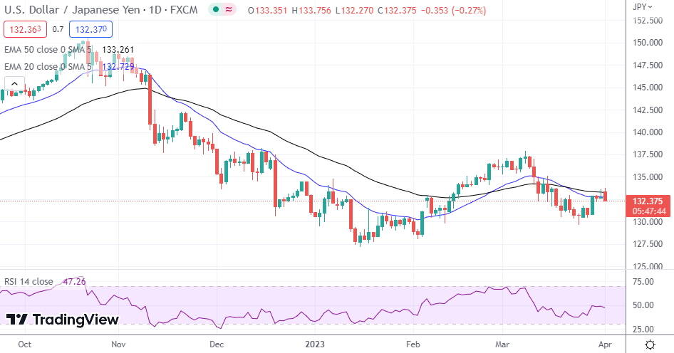 USD/JPY