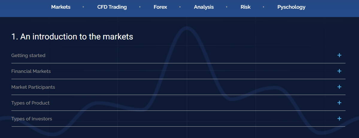 Accuindex Academy