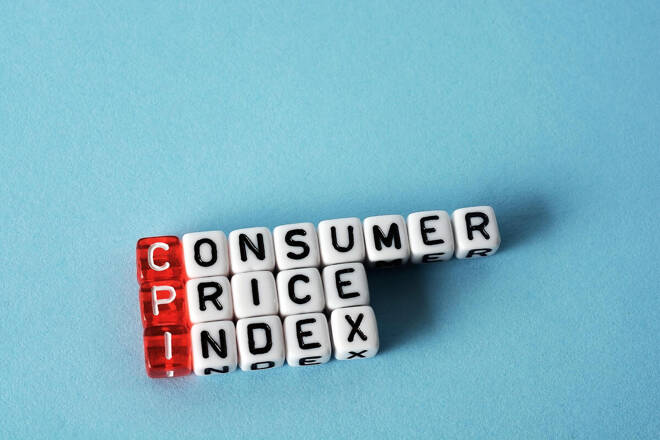 US Consumer Price Index (CPI)