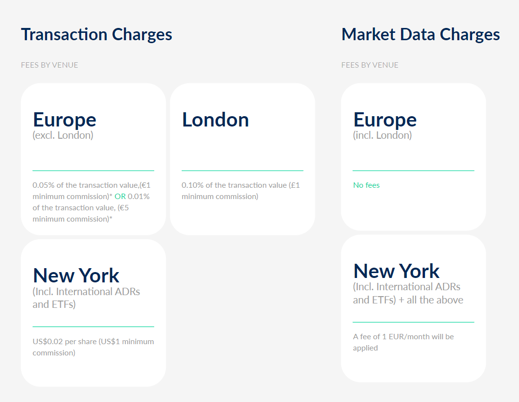 ActivTrades’ commissions and data charges info on the website