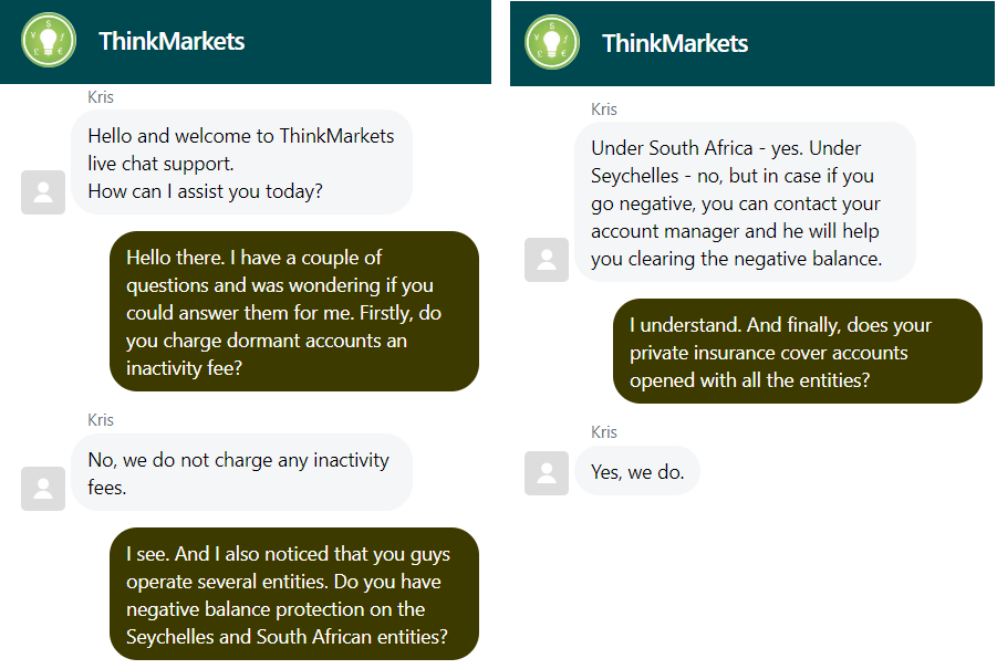 Our conversation with Think Markets’ support team