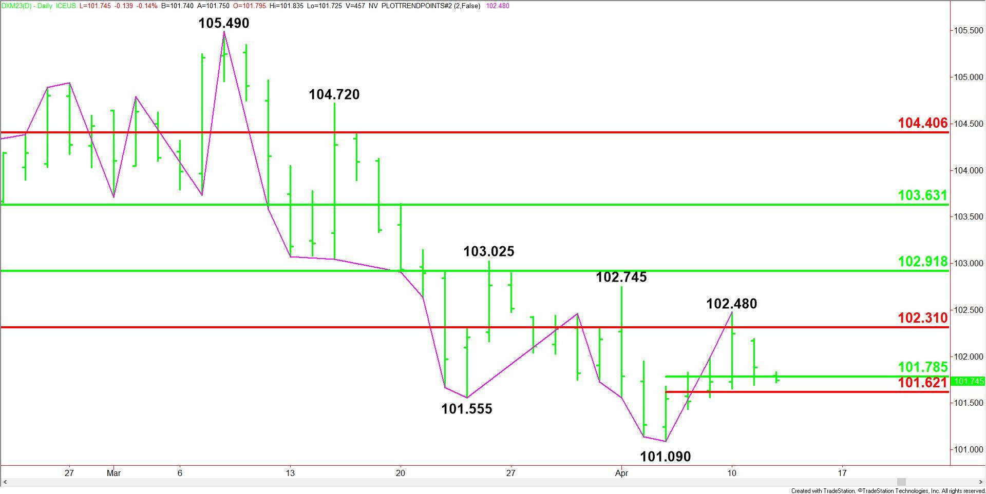 USD/INR Forecast: June 2022-News-WikiFX