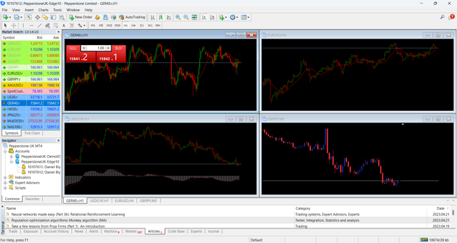 Pepperstone’s MetaTrader 4 Desktop Platform