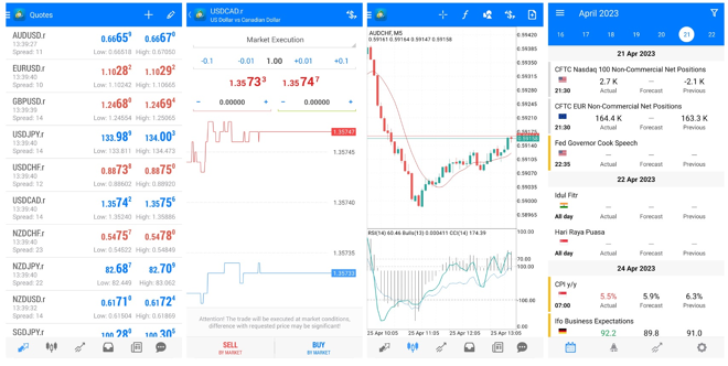 Pepperstone’s MetaTrader 4 Mobile App 