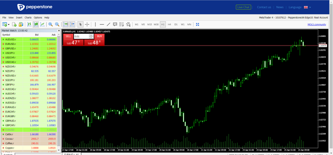 Pepperstone’s MT4 Web Platform 