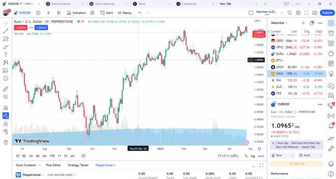 Pepperstone’s TradingView Desktop Platform 