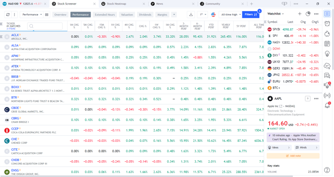 Pepperstone’s TradingView Desktop Market Scanner 