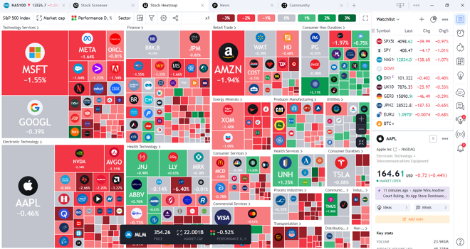 Pepperstone’s TradingView Desktop Heatmap