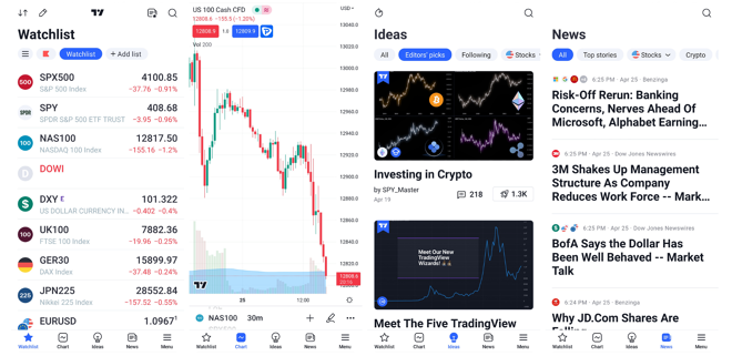 Pepperstone’s TradingView Mobile App 