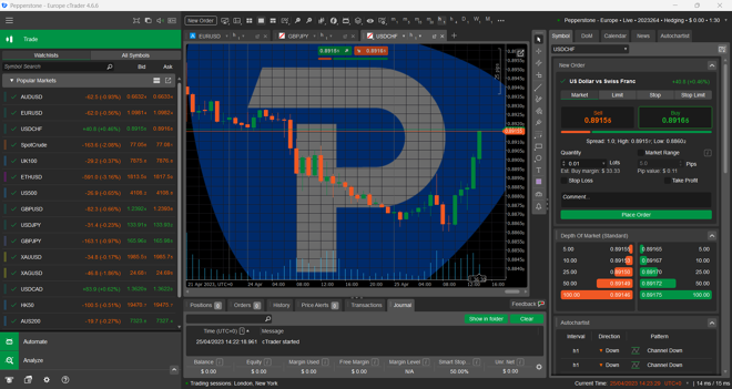 Pepperstone’s cTrader Desktop Platform