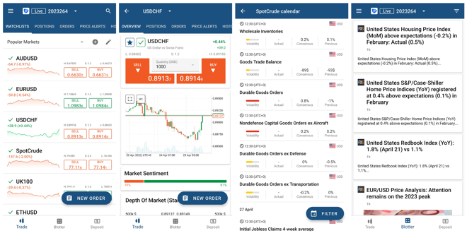 Pepperstone’s cTrader Mobile App (Android) 