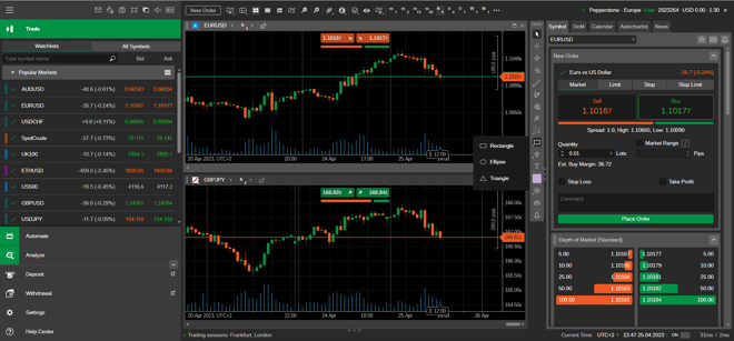 Pepperstone’s cTrader Web Platform 