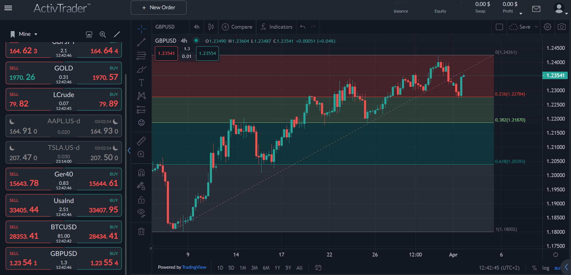 ActivTrader’s web version