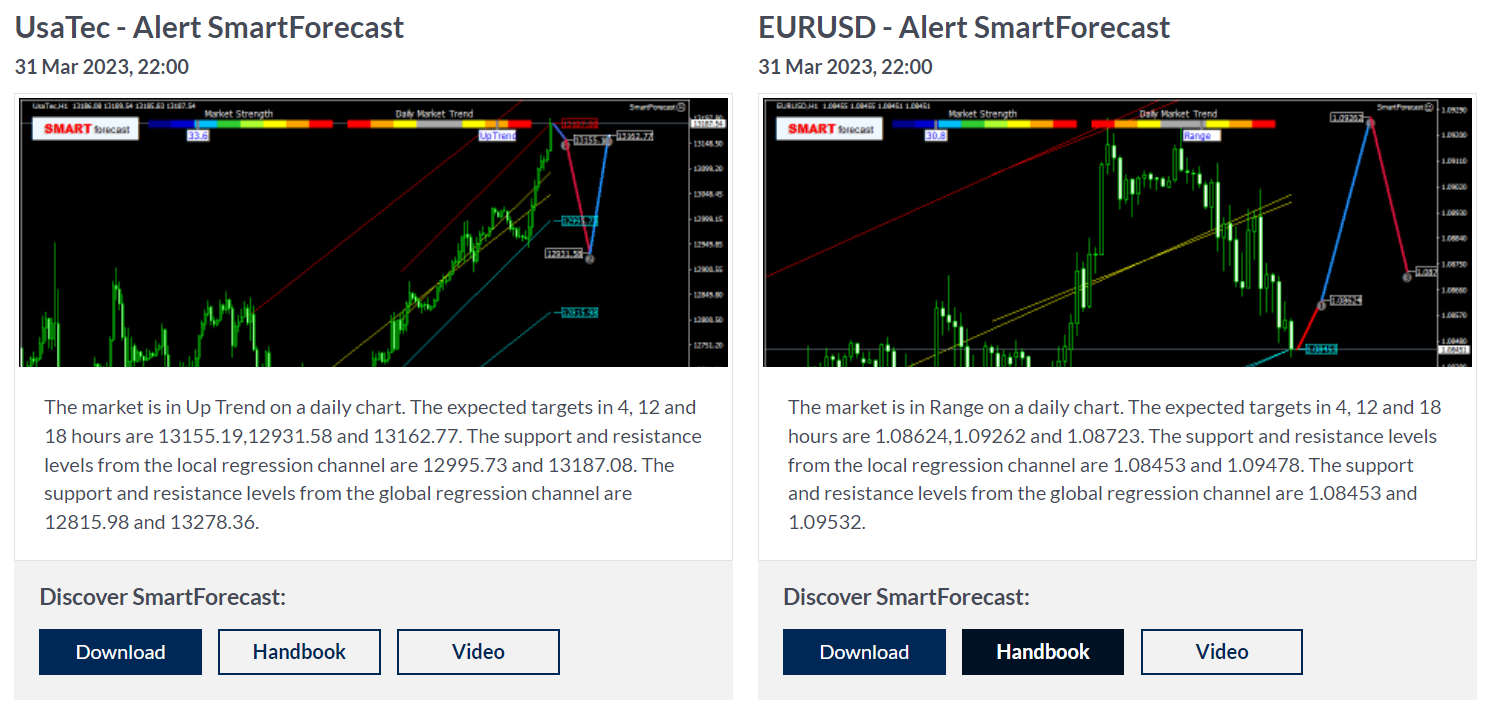 ActivTrades’ Smart Forecasts