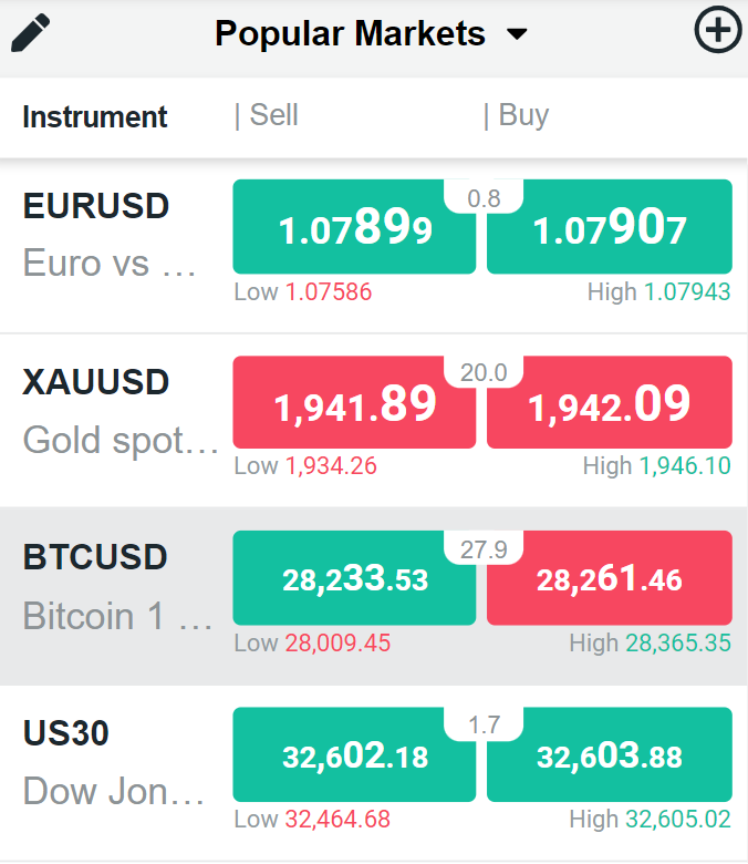 Think Markets’ platform displays the spread between the bid and ask prices