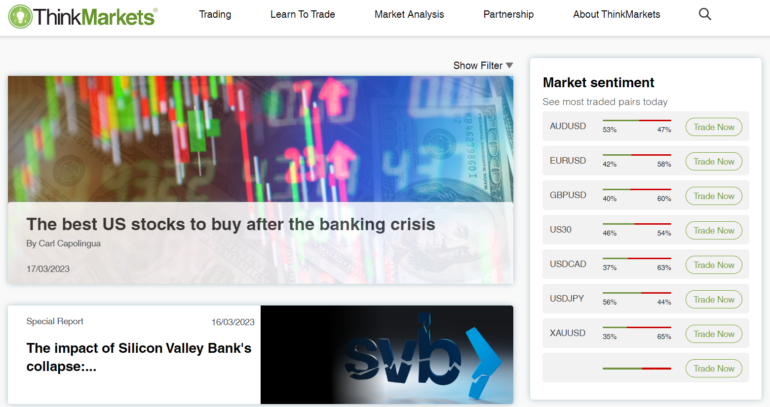 Think Markets’ trading breakdowns