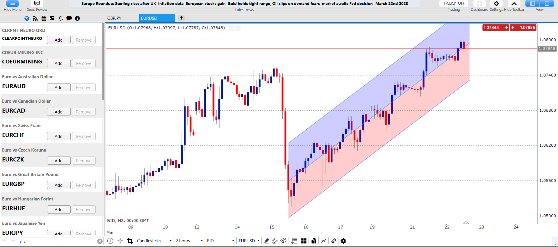 The desktop version of ThinkTrader