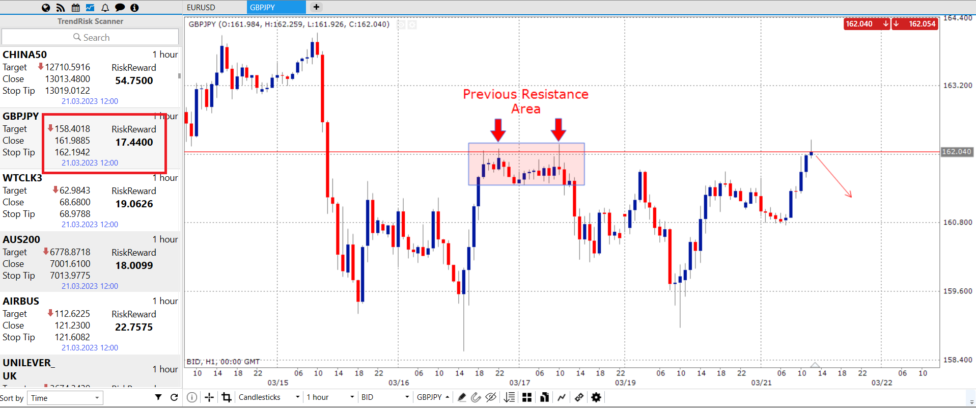 Think Markets’ TrendRisk Scanner