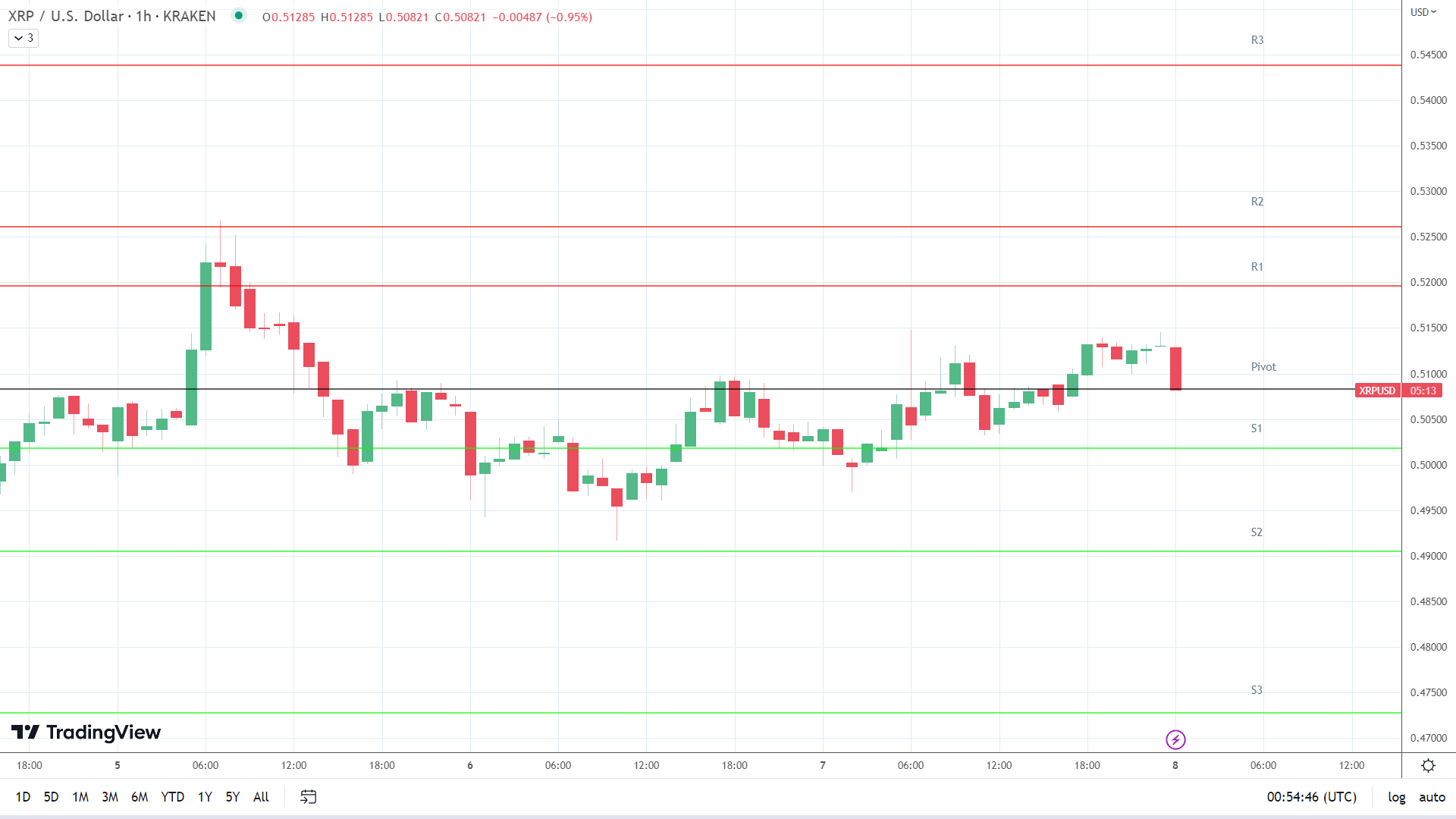 Chart Description automatically generated