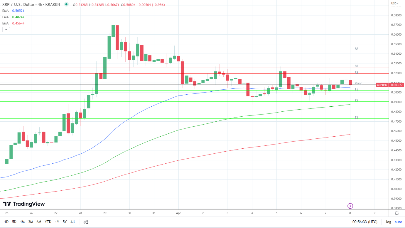 Chart Description automatically generated