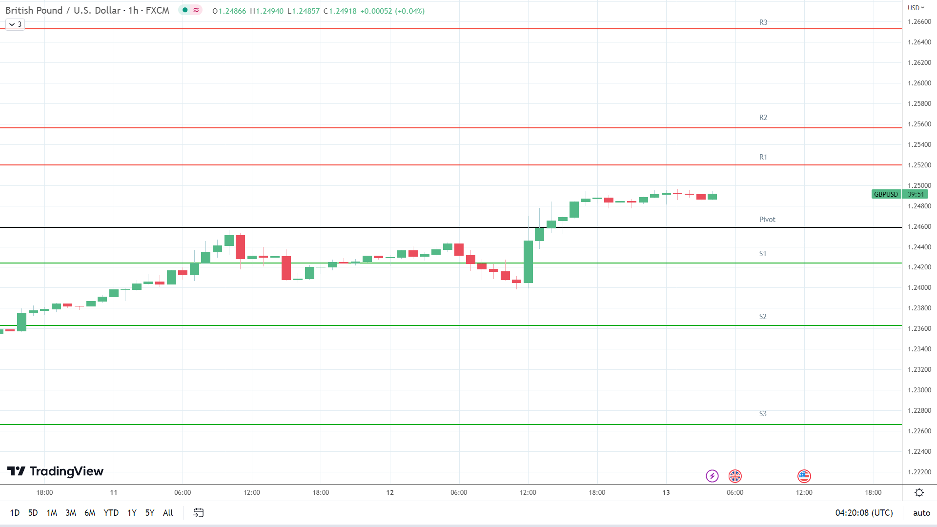 Chart Description automatically generated