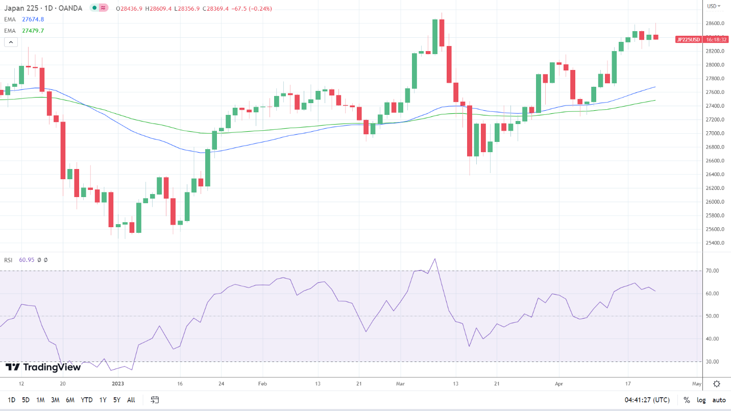 Nikkei Sees Red.