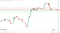 BTC sees red.