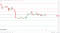 BTC support levels in play below the pivot.