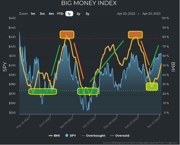 Chart Description automatically generated