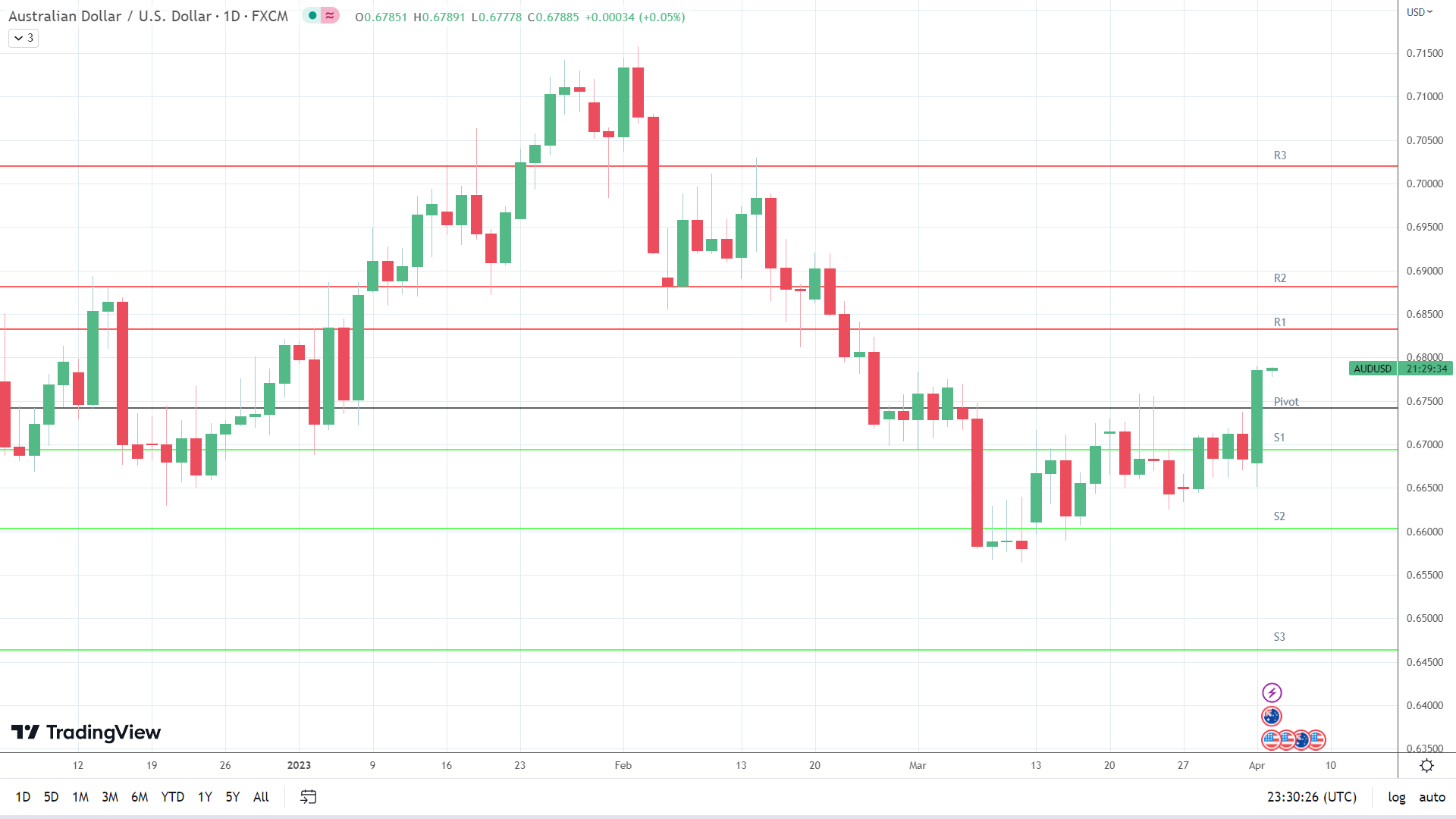 Chart

Description automatically generated