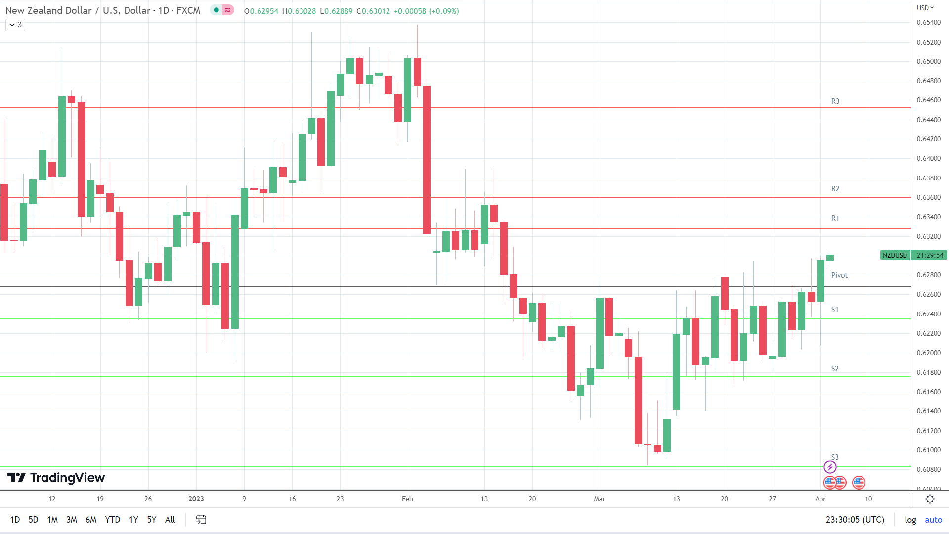 Chart

Description automatically generated
