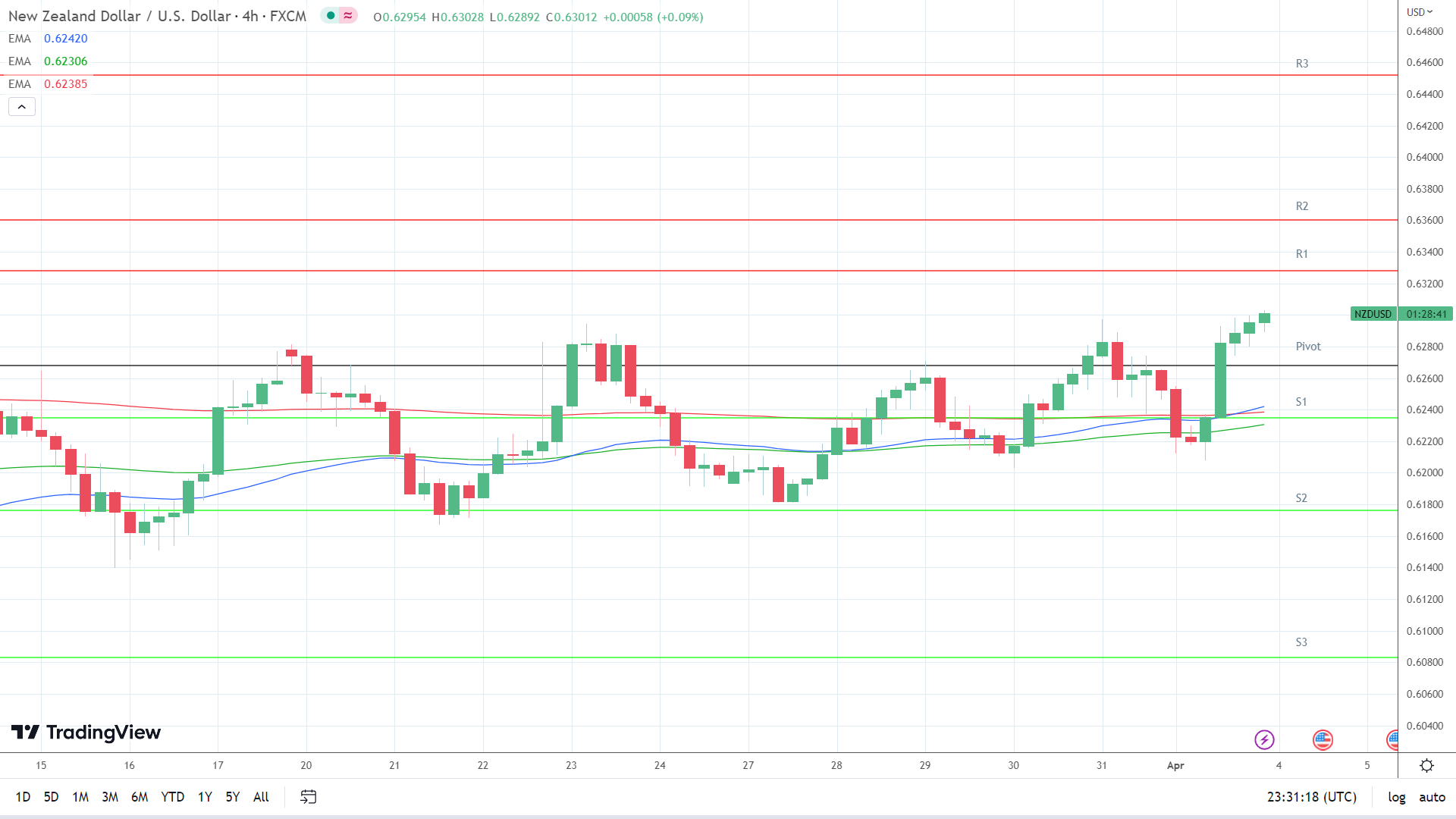 Chart

Description automatically generated