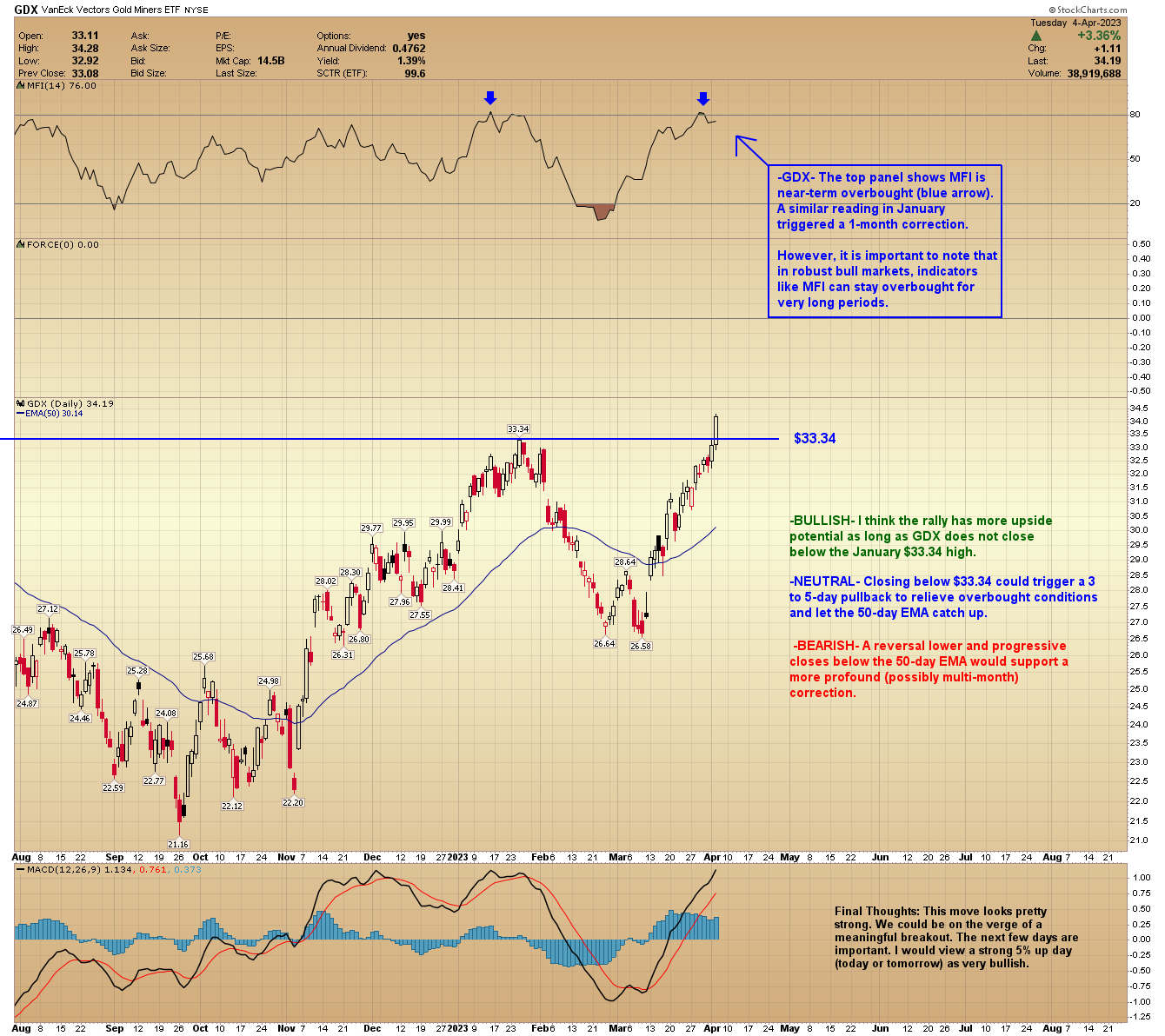 Chart Description automatically generated