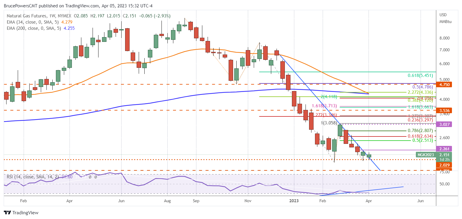 Chart Description automatically generated