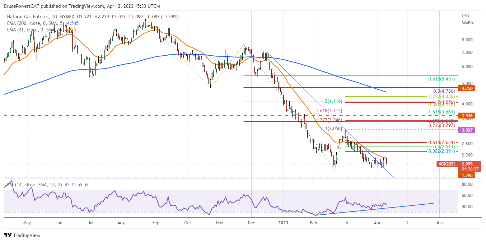 USD/PHP (Dollar to Philippine Peso) Forex Forecast with Currency Rate Charts