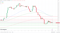 EMAs are bearish.