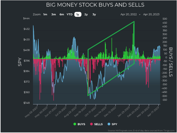 Chart, histogram Description automatically generated