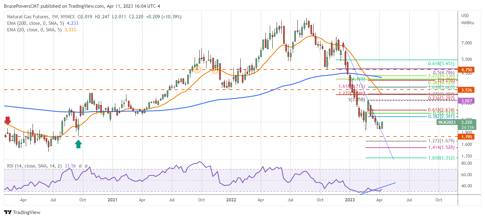Chart, histogram Description automatically generated