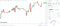 EUR/USD responds to German Ifo Business Climate Index