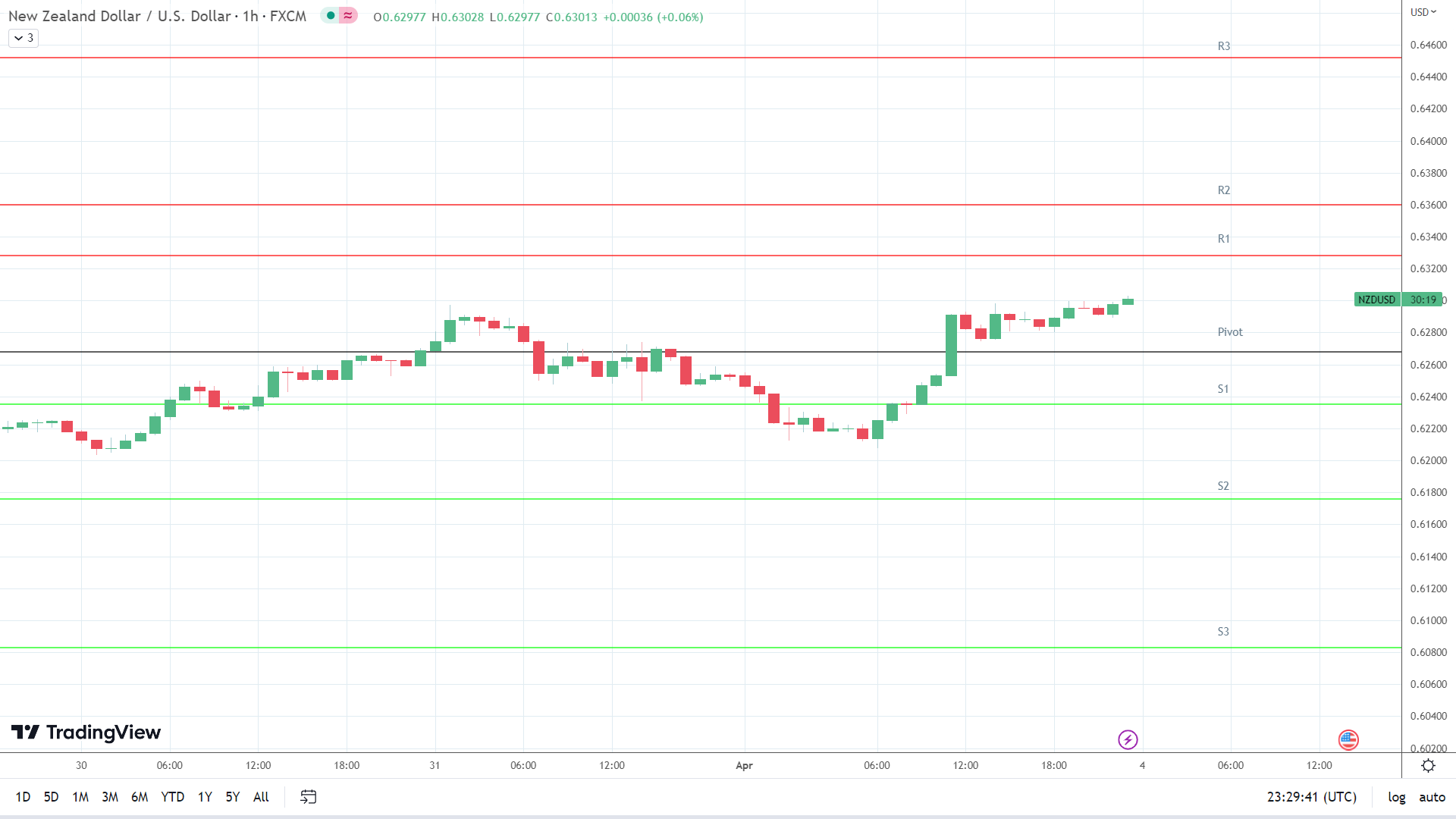 Chart, line chart

Description automatically generated