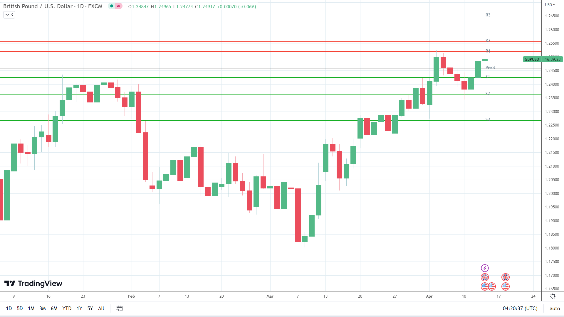 Chart, waterfall chart Description automatically generated