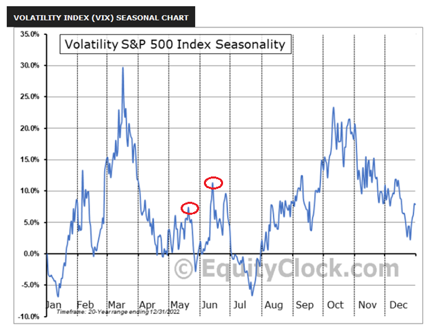 Could the Debt Ceiling Drama Uplift Gold? - Image 3