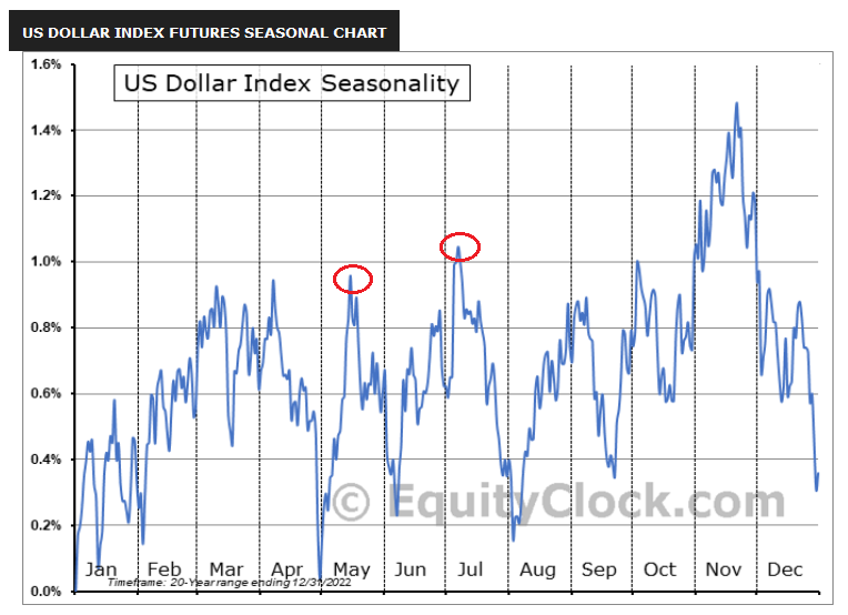 Could the Debt Ceiling Drama Uplift Gold? - Image 4