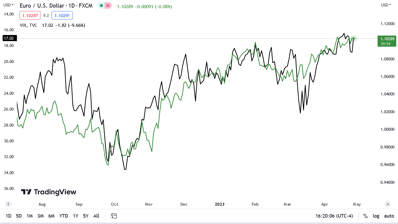 Could the Debt Ceiling Drama Uplift Gold? - Image 1