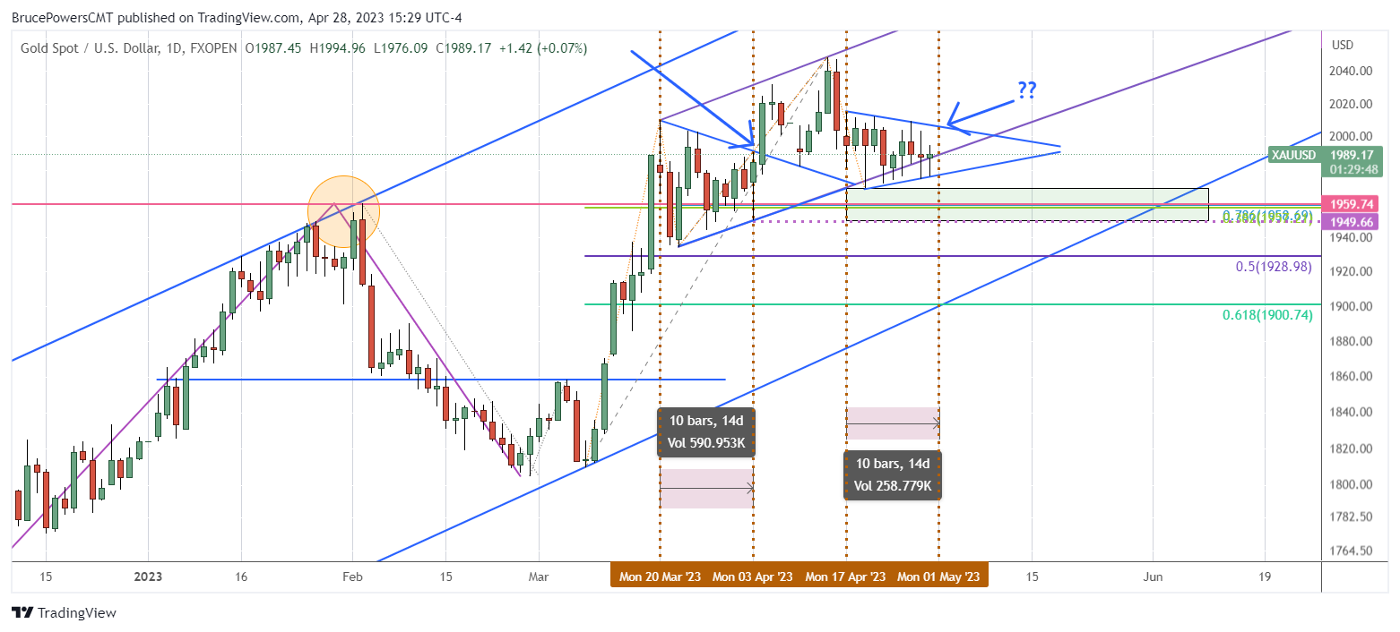 Graphical user interface, chart, histogram Description automatically generated