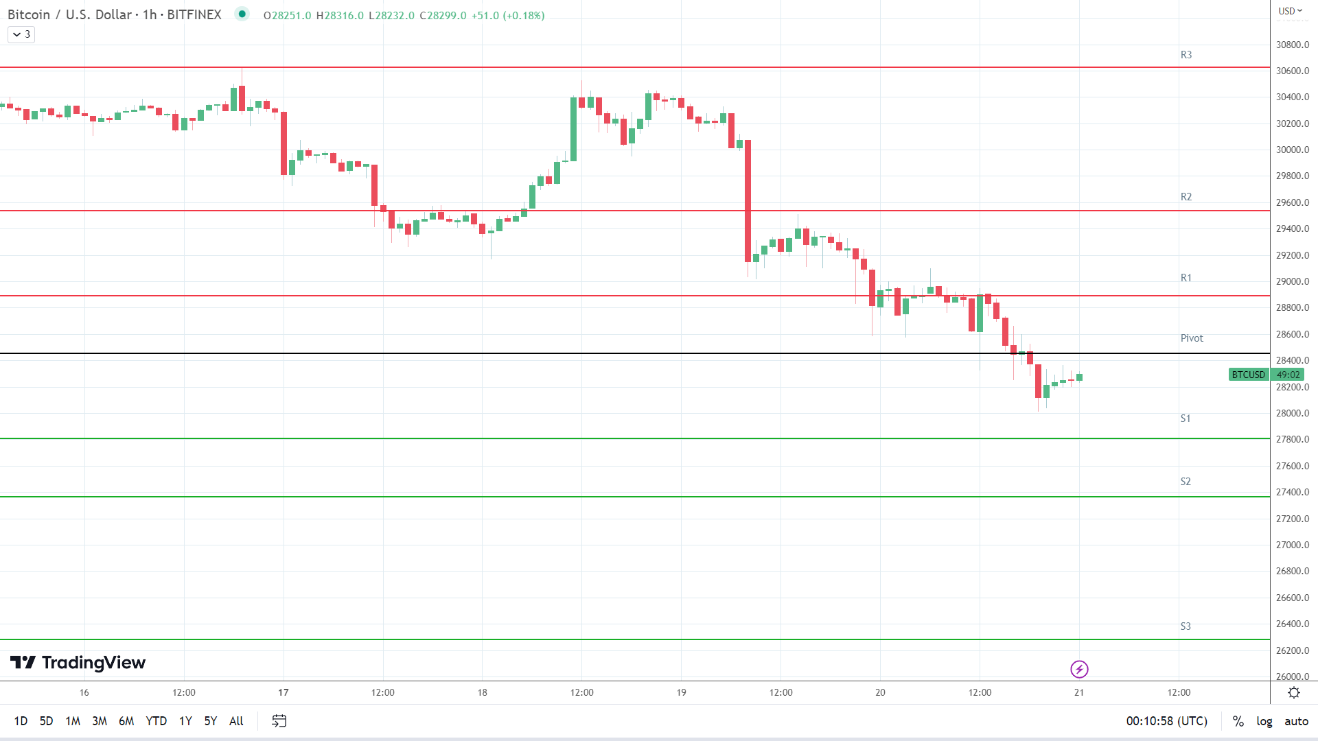 Graphical user interface, chart, line chart

Description automatically generated